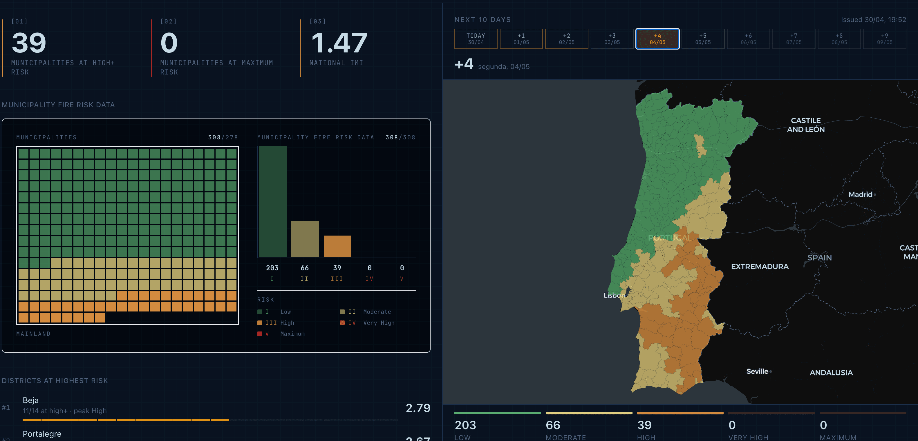 Previsão de risco a 10 dias
