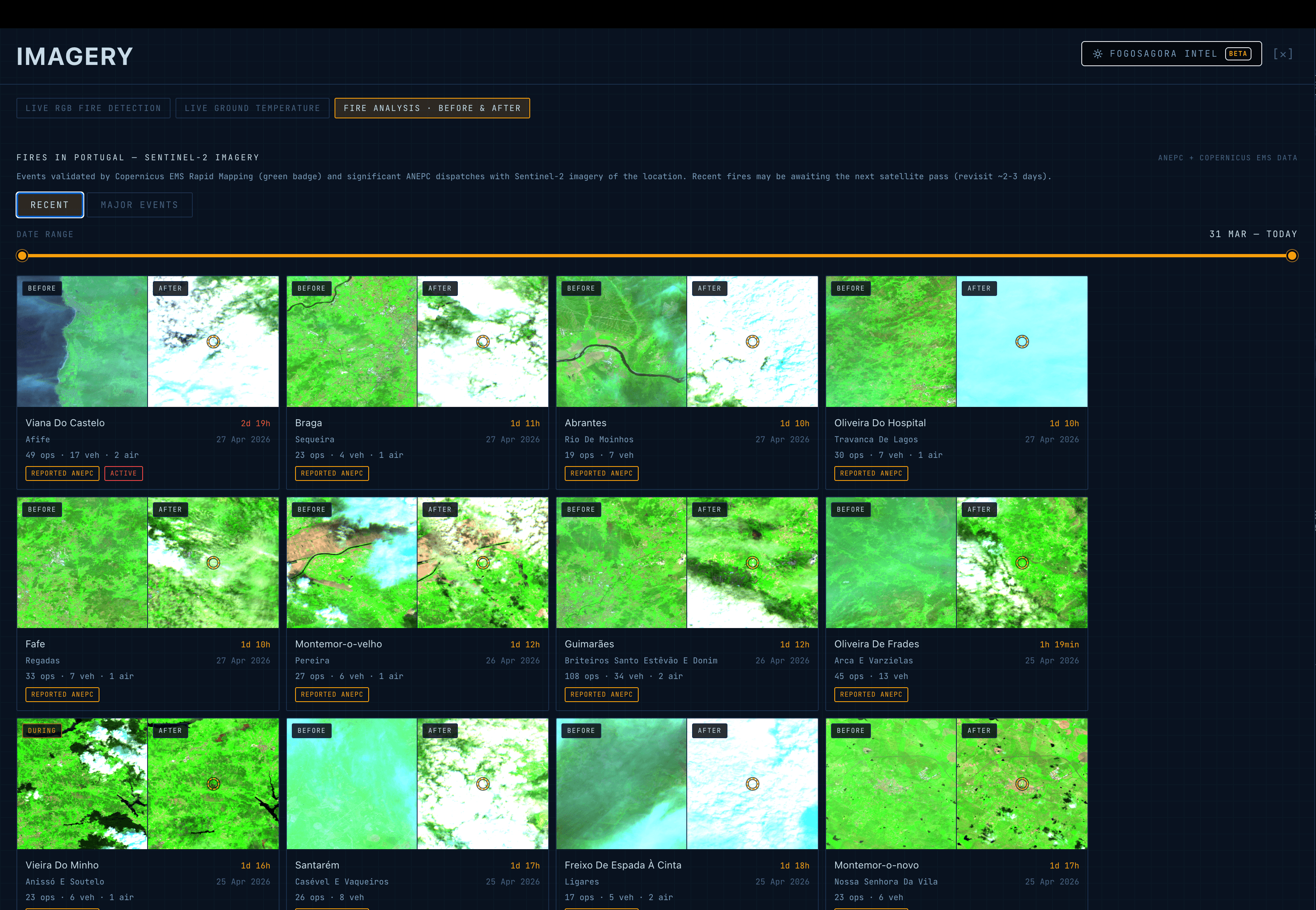 Imagens de satélite pós-fogo